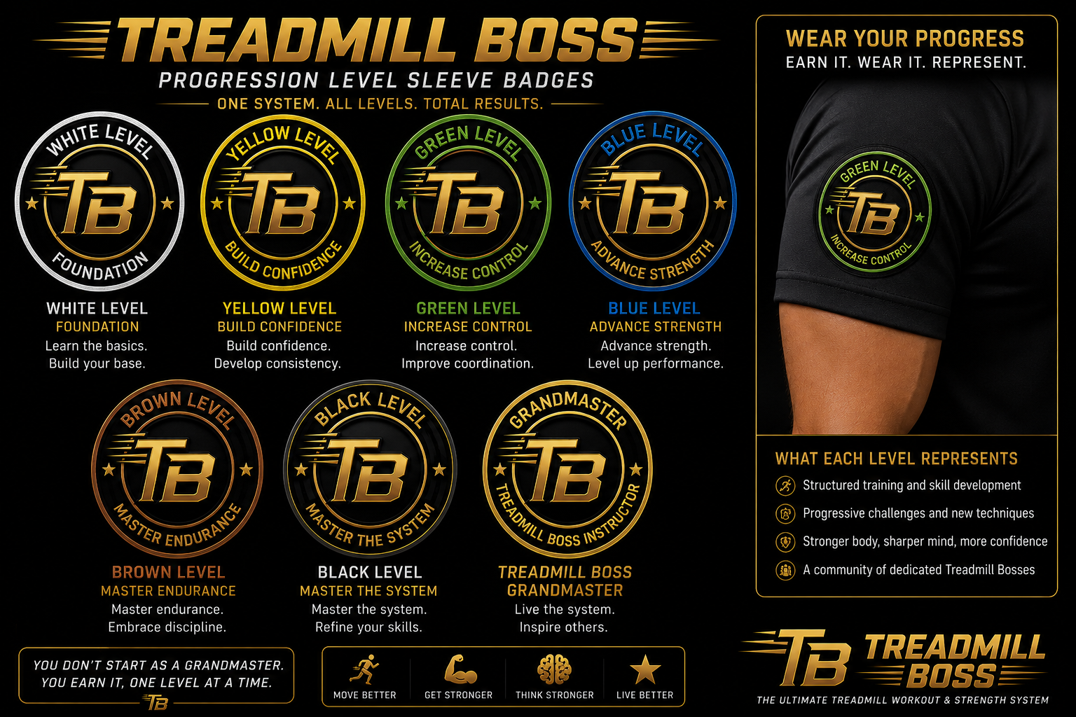 Treadmill Boss Progression Level Sleeve Badges — all seven levels with descriptions